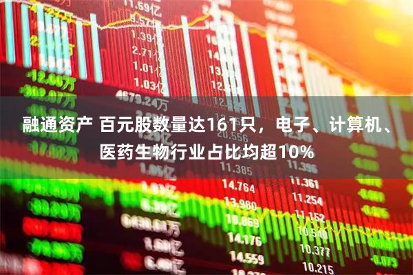 融通资产 百元股数量达161只，电子、计算机、医药生物行业占比均超10%